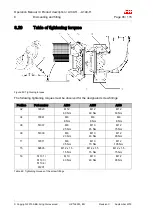 Preview for 130 page of ABB HT568075 Operation Manual