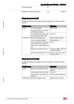 Preview for 83 page of ABB HT570285 Operation Manual