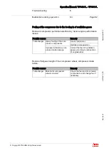 Preview for 84 page of ABB HT570798 Operation Manual