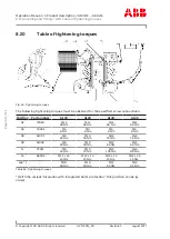 Preview for 128 page of ABB HT574256 Original Operation Manual