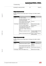 Preview for 83 page of ABB HT575585 Operation Manual