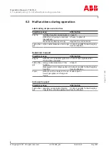 Preview for 73 page of ABB HT576936 Operation Manual