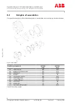 Preview for 88 page of ABB HT592578 Operation Manual