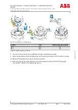 Preview for 129 page of ABB HT595183 Operation Manual