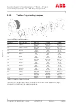 Preview for 100 page of ABB HT596785 Operation Manual