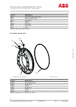 Preview for 187 page of ABB HT599018 Operation Manual