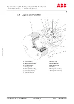 Preview for 6 page of ABB HT601081 Operation Manual