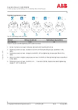 Preview for 38 page of ABB HT601328 Operation Manual