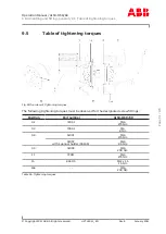 Preview for 93 page of ABB HT601328 Operation Manual