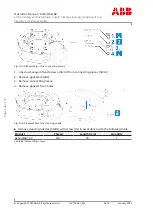 Preview for 148 page of ABB HT601328 Operation Manual