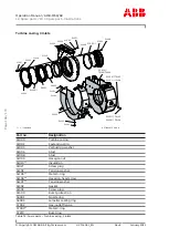 Preview for 168 page of ABB HT601349 Operation Manual