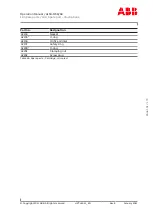 Preview for 163 page of ABB HT601672 Operation Manual