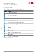 Preview for 6 page of ABB HT601707 Operation Manual