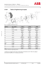 Preview for 94 page of ABB HT603151 Operation Manual