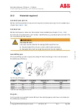 Preview for 73 page of ABB HT603154 Operation Manual