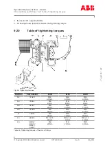 Preview for 105 page of ABB HT603802 Operation Manual