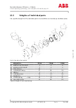 Preview for 75 page of ABB HT604247 Operation Manual