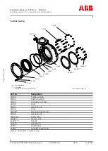 Preview for 102 page of ABB HT604382 Operation Manual