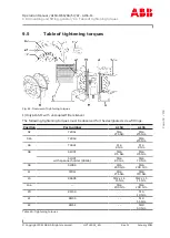 Preview for 95 page of ABB HT604449 Operation Manual