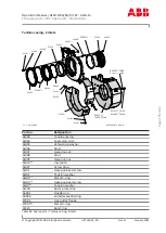 Preview for 181 page of ABB HT604449 Operation Manual