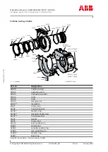 Preview for 182 page of ABB HT604449 Operation Manual