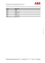 Preview for 177 page of ABB HT604877 Operation Manual