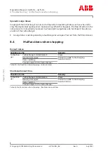 Preview for 76 page of ABB HT605029 Operation Manual