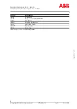 Preview for 135 page of ABB HT605521 Operation Manual