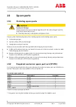 Preview for 180 page of ABB HT606750 Operation Manual