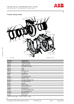 Preview for 186 page of ABB HT606752 Operation Manual