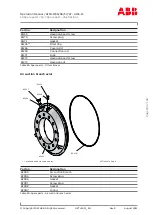 Preview for 191 page of ABB HT606752 Operation Manual