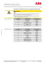 Preview for 122 page of ABB HT607720 Operation Manual