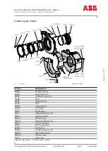 Preview for 185 page of ABB HT609904 Operation Manual