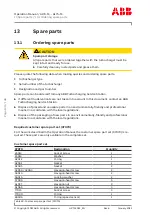 Preview for 132 page of ABB HT610170 Operation Manual