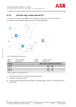 Preview for 108 page of ABB HT610663 Operation Manual