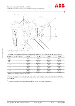 Preview for 122 page of ABB HT610665 Operation Manual