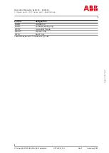 Preview for 135 page of ABB HT610966 Operation Manual