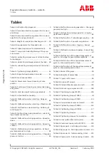 Preview for 150 page of ABB HT610966 Operation Manual