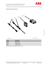 Preview for 193 page of ABB HT611075 Operation Manual