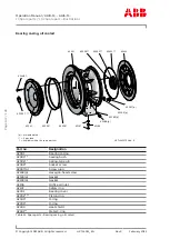 Preview for 144 page of ABB HT611392 Operation Manual