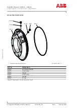 Preview for 142 page of ABB HT611550 Operation Manual