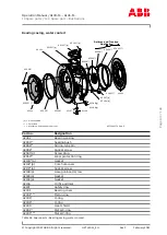 Preview for 145 page of ABB HT613152 Operation Manual