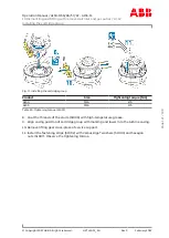 Preview for 123 page of ABB HT613685 Operation Manual