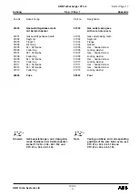 Preview for 181 page of ABB HT842183 Operation Manual