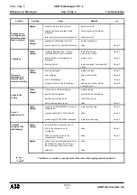 Preview for 98 page of ABB HT842309 Operation Manual