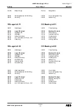 Preview for 175 page of ABB HT842309 Operation Manual