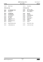 Preview for 191 page of ABB HT842334 Operation Manual