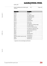 Preview for 131 page of ABB HT842589 Operation Manual