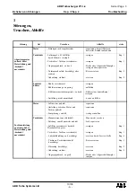 Preview for 94 page of ABB HT842648 Operation Manual