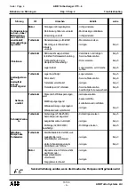 Preview for 95 page of ABB HT842648 Operation Manual